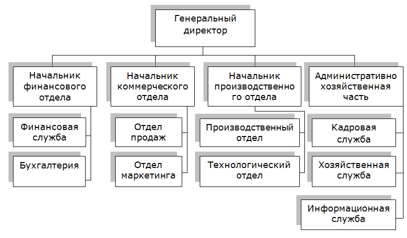 Реферат: Сущность налогов и налоговое планирование